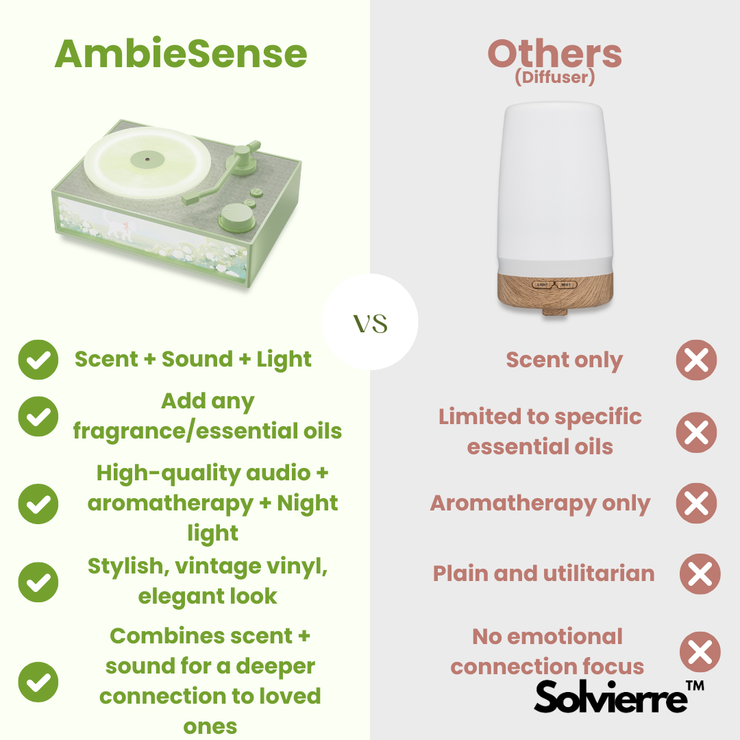 AmbieSense Speaker Diffuser compare to other diffuser | Solvierre